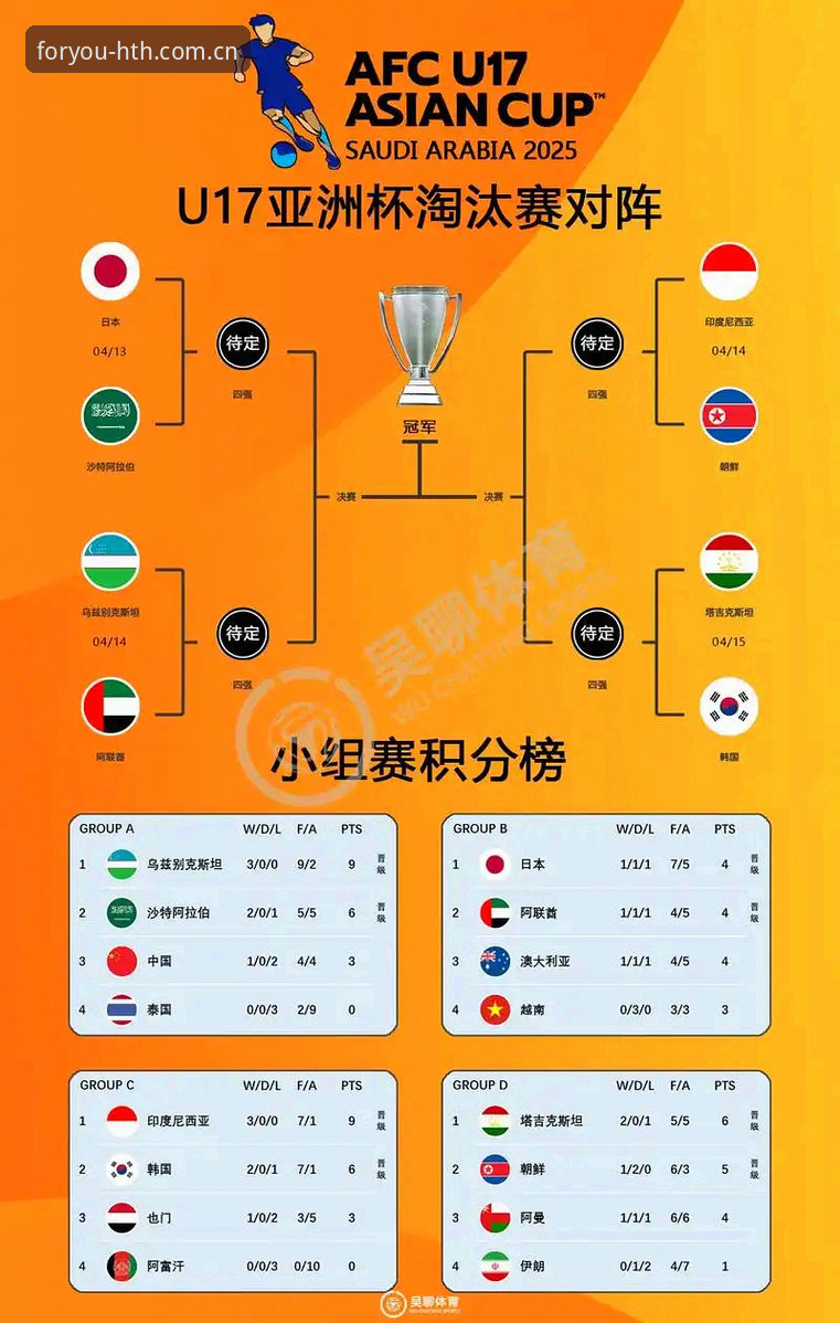 U17世界杯抽签结果解读教程：中国男女足分组情况与观赛指南